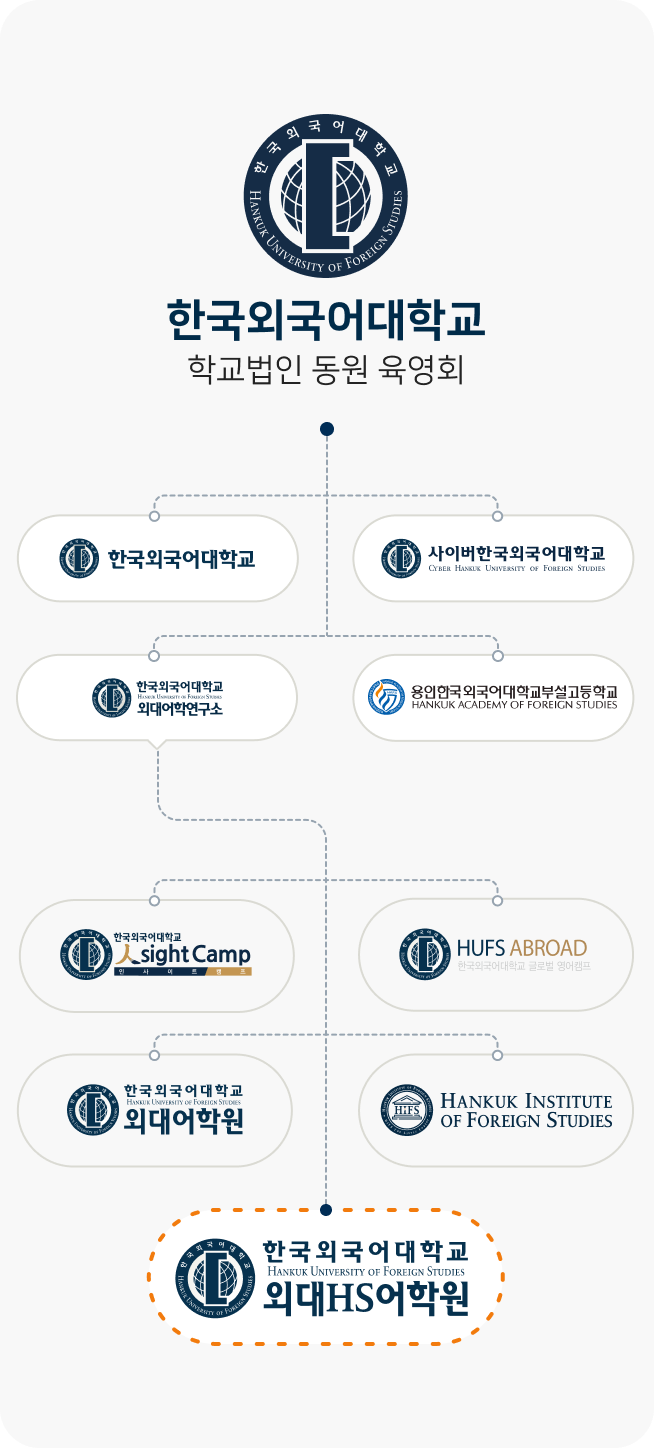 organization chart