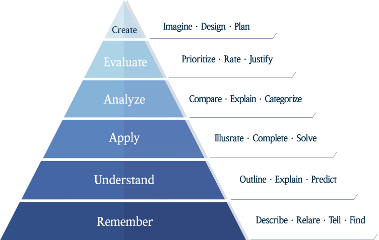 bloom pyramid image